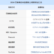 巴黎奧運會線上觀看中文直播觀看方法