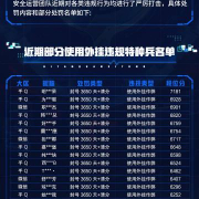 《和平精英8倍镜重拳出击!海外玩家如何用Sixfast加速国服低延迟吃鸡》