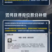 《和平精英HIT1.4段位积分补偿上线!海外玩家如何用Sixfast加速国服低延迟上分?》