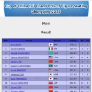 金博洋中国杯第五名背后:自由滑146.19分背后的故事与思考