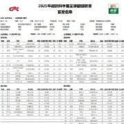 海外华人看中超太痛苦?3招教你轻松解除地区限制,畅享鲁沪大战