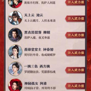 海外追剧党必看!《水龙吟》武力榜活动全攻略,教你轻松参与赢大奖