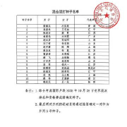 海外华人看不了国内视频?先来看看全运会混双种子排名大揭秘!