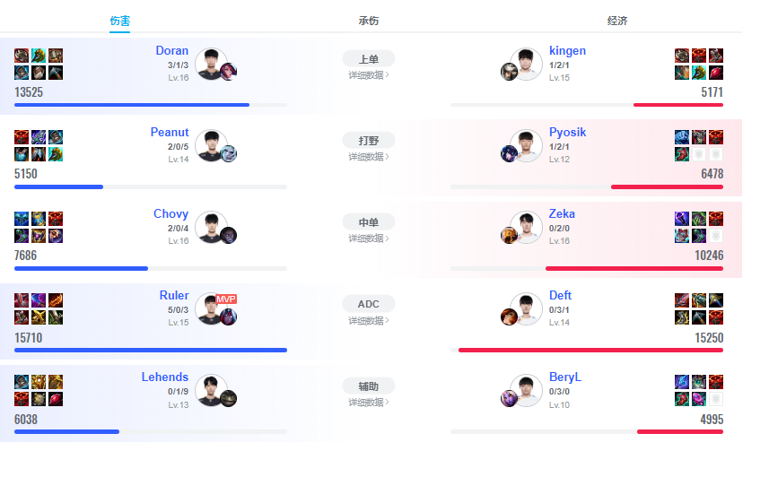 在国外怎么看S12比赛