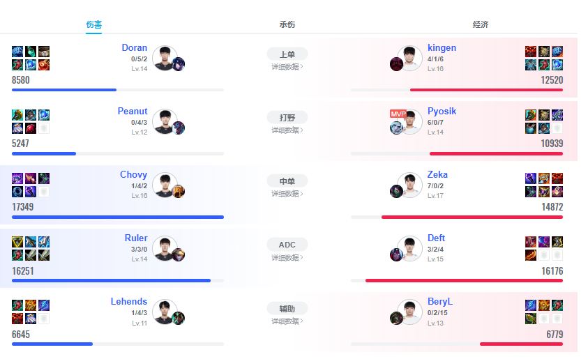 英雄联盟海外党用什么VPN