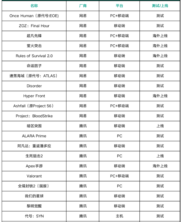 国外手游VPN