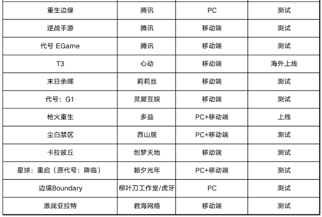 海外回国专用VPN