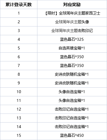 国外玩lol免费VPN