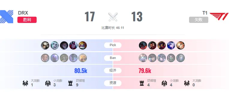 lol中文直播VPN
