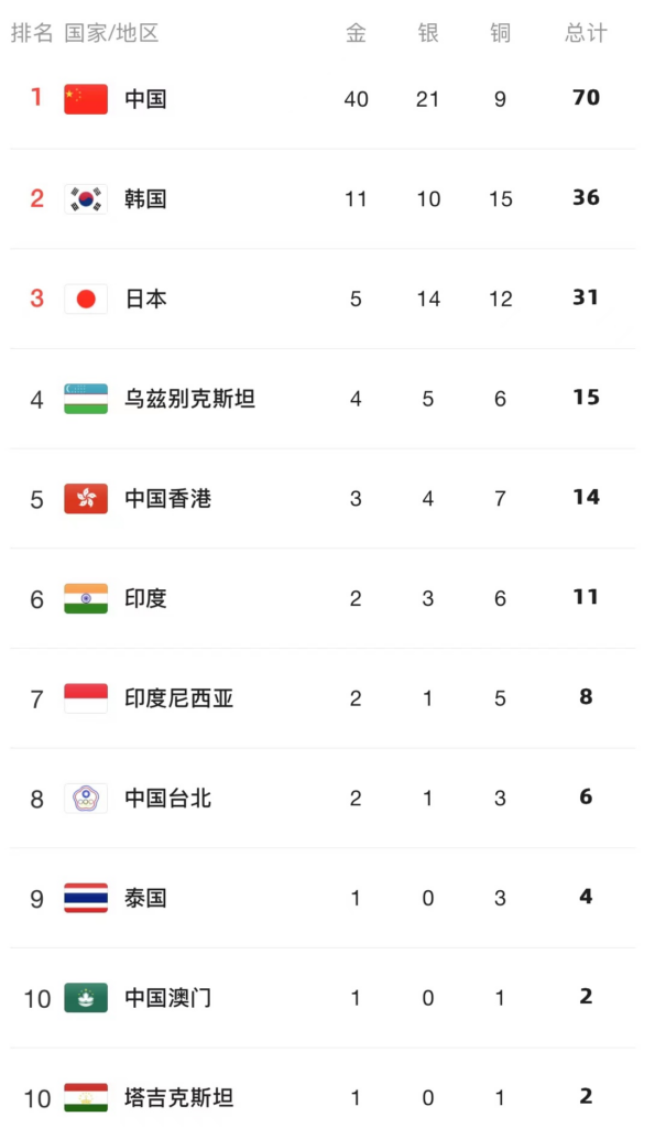 亚运会进行中！看亚运会直播必备china vap 推荐