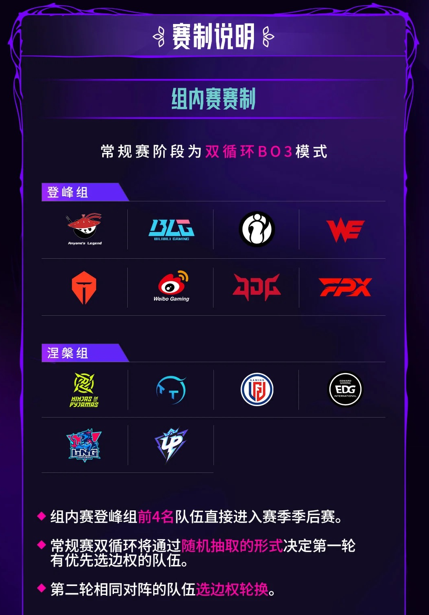 2025LPL第三賽段賽制更新介紹!國外用B站/虎牙看直播卡頓怎麼辦? 3 2025LPL第三賽段賽制更新介紹!國外用B站/虎牙看直播卡頓怎麼辦?
