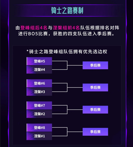 2025LPL第三賽段賽制更新介紹!國外用B站/虎牙看直播卡頓怎麼辦? 4 2025LPL第三賽段賽制更新介紹!國外用B站/虎牙看直播卡頓怎麼辦?