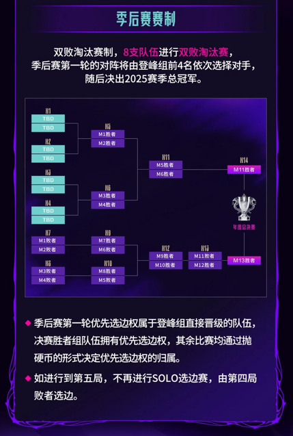 2025LPL第三賽段賽制更新介紹!國外用B站/虎牙看直播卡頓怎麼辦? 5 2025LPL第三賽段賽制更新介紹!國外用B站/虎牙看直播卡頓怎麼辦?