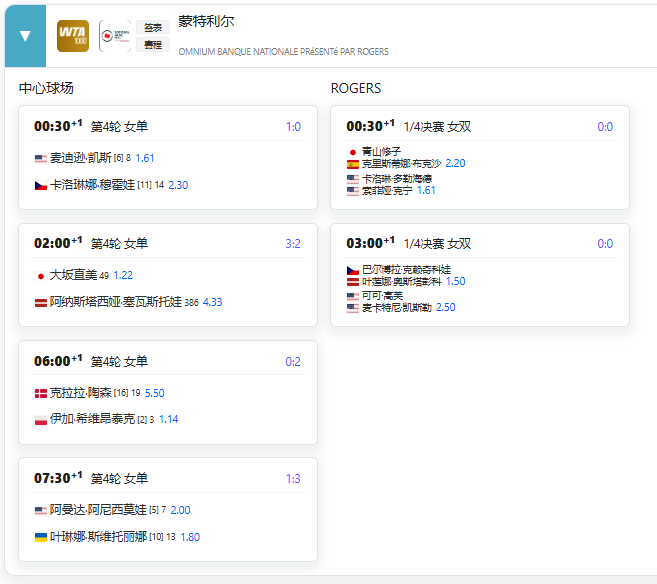 WTA蒙特利爾8月3日第七日完整賽程賽果！海外看WTA中文解說直播延遲卡頓怎麼辦？