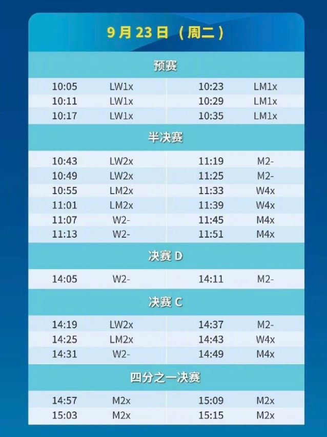 2025上海賽艇世錦賽完整賽程已出！香港如何看上海賽艇世錦賽直播？