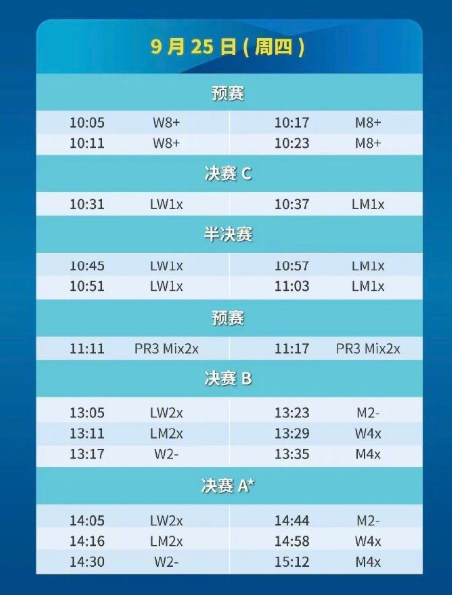 2025上海賽艇世錦賽完整賽程已出！香港如何看上海賽艇世錦賽直播？