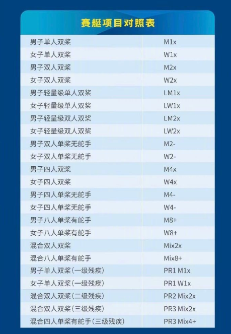 2025上海賽艇世錦賽完整賽程已出！香港如何看上海賽艇世錦賽直播？