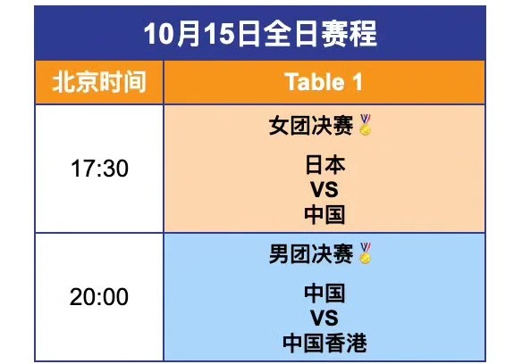 2025亞錦賽決賽10.15賽程!在國外看亞錦賽有地區限制怎麽辦？