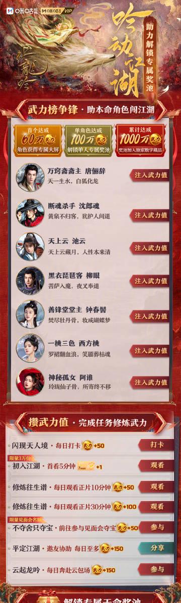 海外追剧党必看!《水龙吟》武力榜活动全攻略,教你轻松参与赢大奖 1 海外追剧党必看!《水龙吟》武力榜活动全攻略,教你轻松参与赢大奖