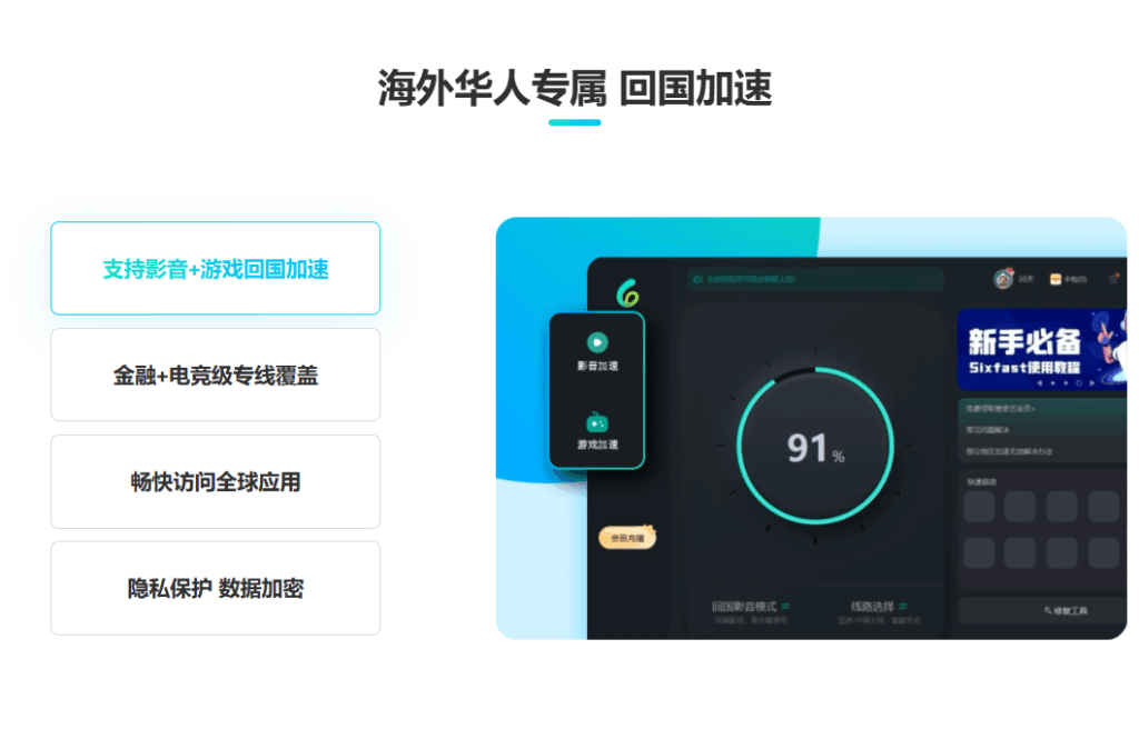 回国加速器!在国外留学Sixfast加速器最新推荐! 2 回国加速器!在国外留学Sixfast加速器最新推荐!