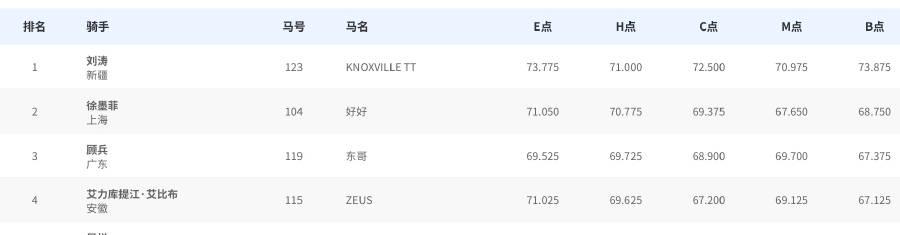 全运会马术冠军刘涛:揭秘盛装舞步背后的默契训练法 2 全运会马术冠军刘涛:揭秘盛装舞步背后的默契训练法