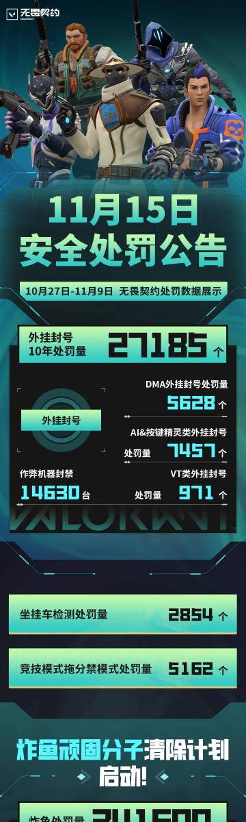 海外华人如何畅玩《无畏契约》国服游戏 2 海外华人如何畅玩《无畏契约》国服游戏