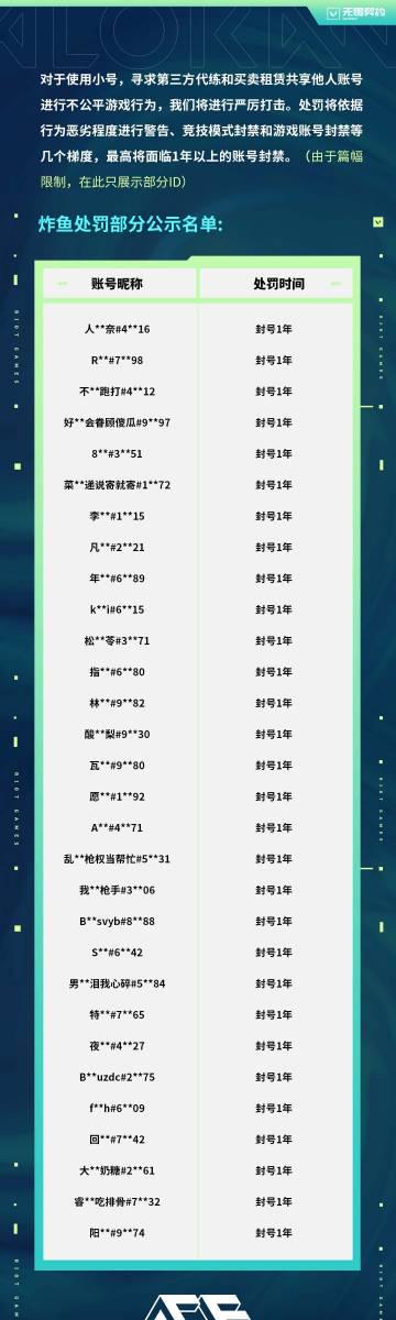 海外华人如何畅玩《无畏契约》国服游戏 3 海外华人如何畅玩《无畏契约》国服游戏