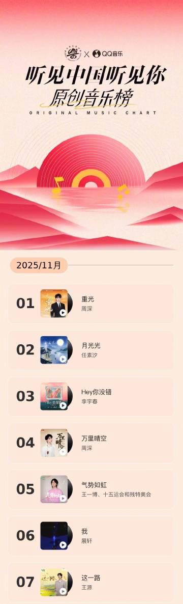 海外追星党破防实录:周深新歌卡成电音,我连夜研究出解除地区限制的秘诀 1 海外追星党破防实录:周深新歌卡成电音,我连夜研究出解除地区限制的秘诀