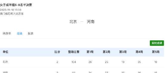 五局鏖战逆转局!朱婷率队上演绝地反击,这些排球战术值得学习 1 五局鏖战逆转局!朱婷率队上演绝地反击,这些排球战术值得学习