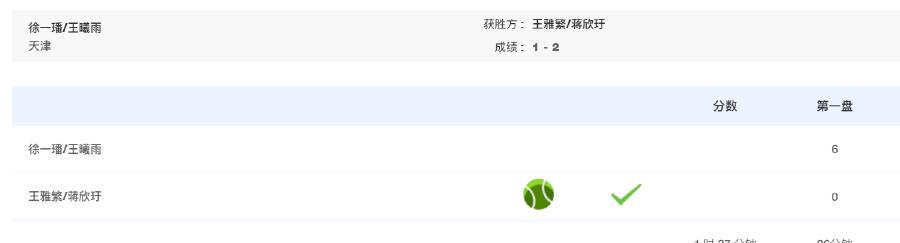 全运会网球女双爆冷逆转!王雅繁蒋欣玗连扳两局晋级决赛,咪咕视频独家直播 1 全运会网球女双爆冷逆转!王雅繁蒋欣玗连扳两局晋级决赛,咪咕视频独家直播