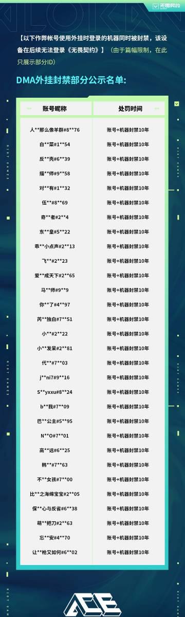 海外华人深夜打国服游戏总卡顿?看到官方封号数据后我悟了 2 海外华人深夜打国服游戏总卡顿?看到官方封号数据后我悟了