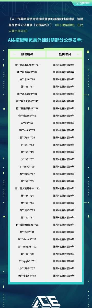 海外华人深夜打国服游戏总卡顿?看到官方封号数据后我悟了 3 海外华人深夜打国服游戏总卡顿?看到官方封号数据后我悟了