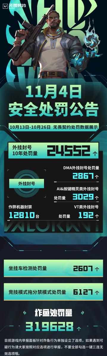 海外华人深夜打国服游戏总卡顿?看到官方封号数据后我悟了 4 海外华人深夜打国服游戏总卡顿?看到官方封号数据后我悟了