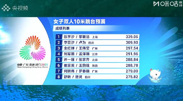 海外华人如何突破限制观看全运会?3招教你轻松追星陈芋汐全红婵 1 海外华人如何突破限制观看全运会?3招教你轻松追星陈芋汐全红婵