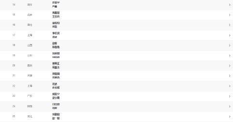 海外华人如何解锁全运会直播?手把手教你解决地区限制问题 2 海外华人如何解锁全运会直播?手把手教你解决地区限制问题