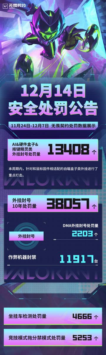 在海外玩国服游戏被封号?我朋友刚因为‘硬件盒子’被锤,这些坑千万别踩 1 在海外玩国服游戏被封号?我朋友刚因为‘硬件盒子’被锤,这些坑千万别踩