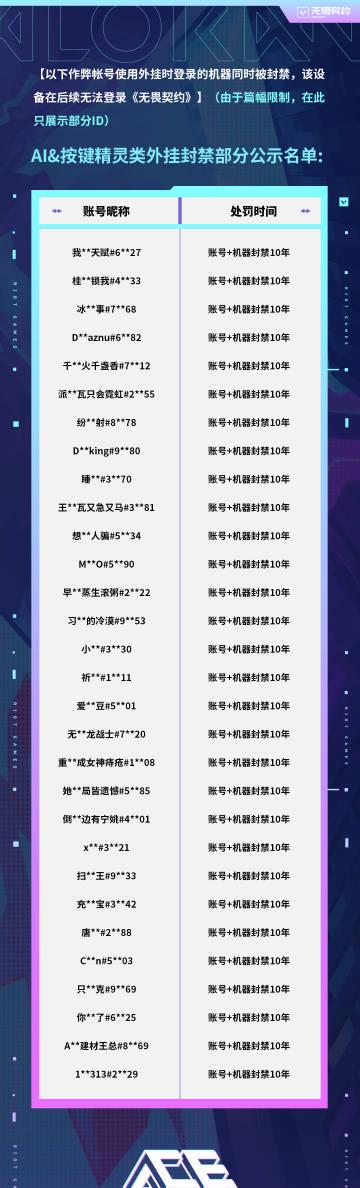 在海外玩国服游戏被封号?我朋友刚因为‘硬件盒子’被锤,这些坑千万别踩 2 在海外玩国服游戏被封号?我朋友刚因为‘硬件盒子’被锤,这些坑千万别踩