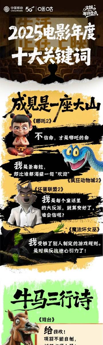 海外华人看不了国内新片?2025电影十大关键词出炉,这份“彩蛋”指南请收好! 1 海外华人看不了国内新片?2025电影十大关键词出炉,这份“彩蛋”指南请收好!