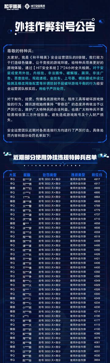 《和平精英8倍镜重拳出击!海外玩家如何避免误封,畅玩国服低延迟?》 1 《和平精英8倍镜重拳出击!海外玩家如何避免误封,畅玩国服低延迟?》