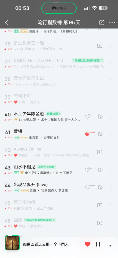 海外用QQ音乐歌单大面积变灰、绿钻也救不了?原因和解决方案详解 1 海外用QQ音乐歌单大面积变灰、绿钻也救不了?原因和解决方案详解