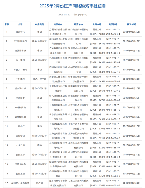 2025年2月国产及进口游戏版号发布,多款游戏获得审批