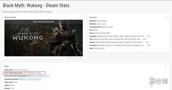 《黑神话:悟空》预测销量近70亿!美术总监谈海外玩家占比及东方视觉表达
