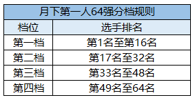 天涯明月刀春日盛景:江湖赛事再度来袭!