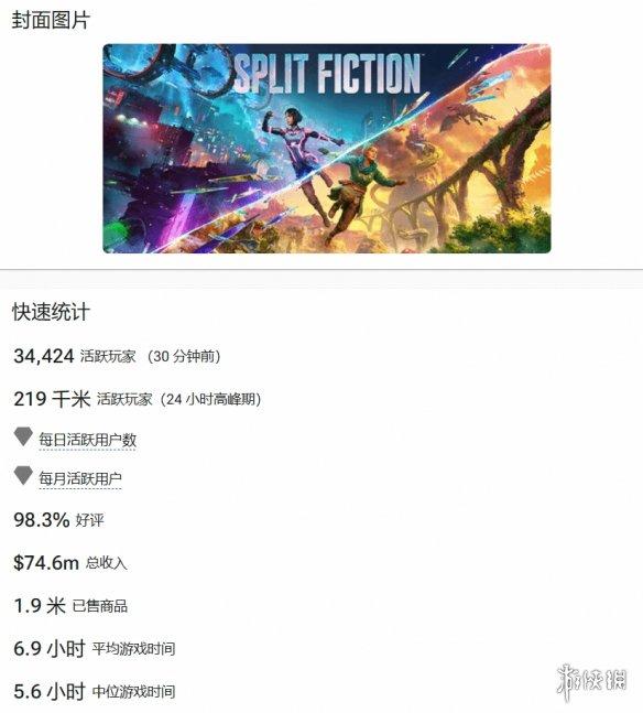 游侠晚报:双影奇境销量喜人,泰坦之旅2封测将启,浪人崛起紧急补丁发布!