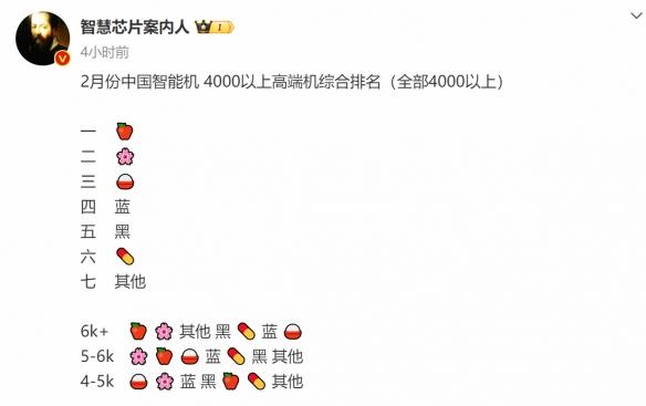 2月中国高端智能手机市场排名:苹果领跑,华为小米紧追