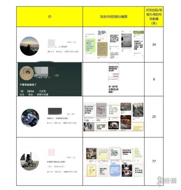 九号公司重拳打击网络恶意抹黑,维护公平竞争